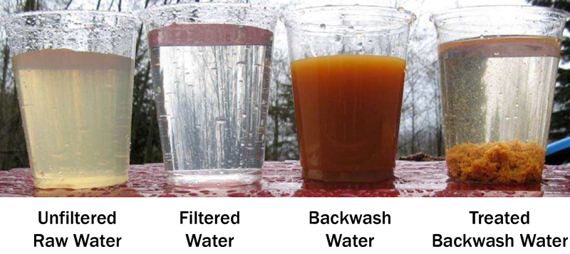 deferum_5000m3_day_samples_of_water_at_different_stages_of_filter_operation.jpg